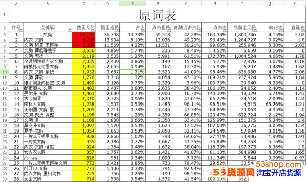和大家说说如何利用数据魔方来寻找神祠