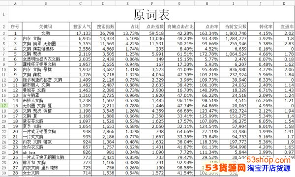 和大家说说如何利用数据魔方来寻找神祠