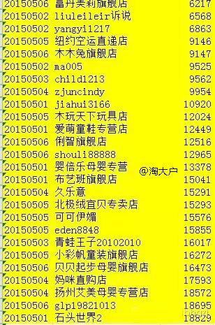 淘宝淘抢购拉黑名单曝光内容找找自己是否也被