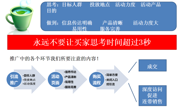 流量和转化率什么意思_淘宝支付转化率和流量_淘宝流量转化是什么意思