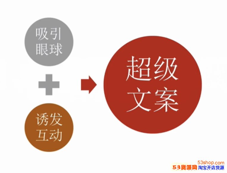 微信朋友圈营销推广文案说明,吸引眼球_53货源