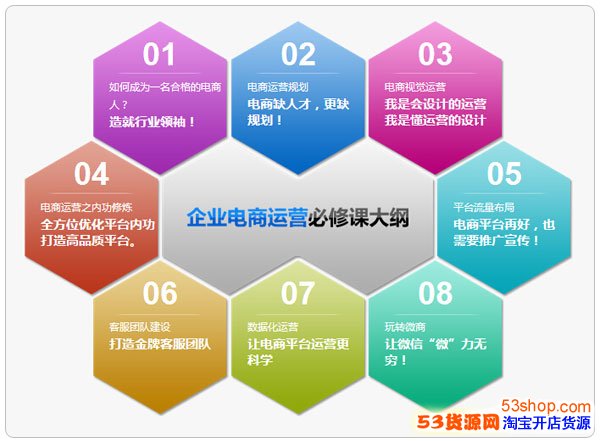 如何在商务培训中应用多媒体技术与反转课堂模式