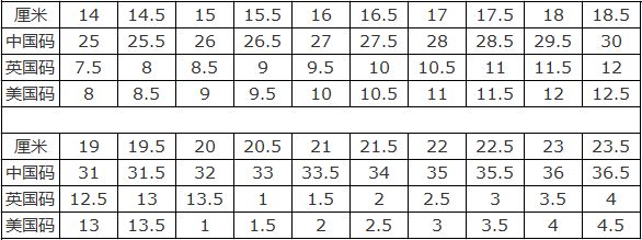 中国美国英国的儿童鞋尺码对照表 国际标准_5