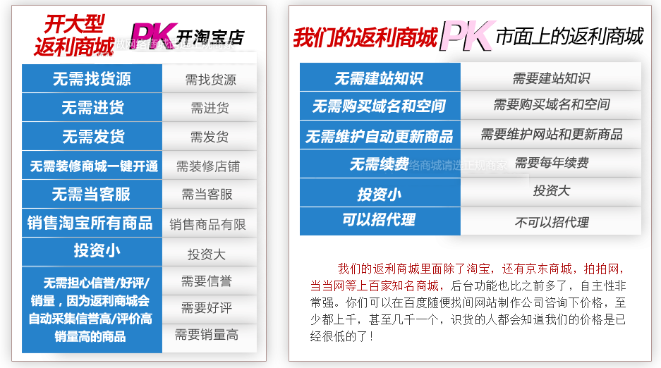 新手淘宝开店究竟卖什么好,2015年开网店卖什