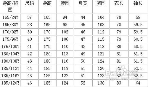 1 男式衬衫尺码对照表  单位(厘米)【数据来源国家标准尺码】 2 下图